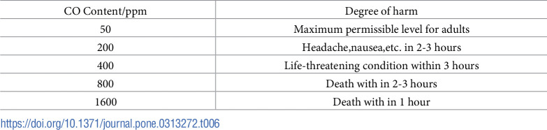 Figure 35