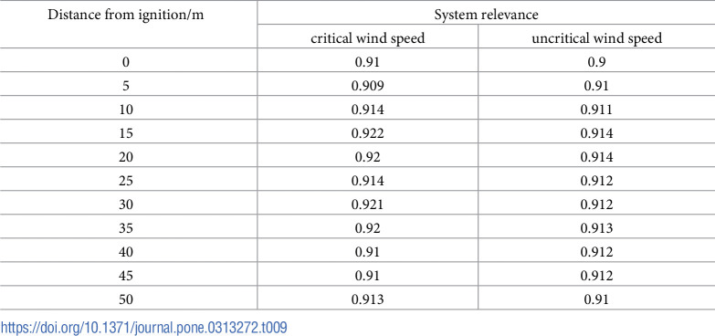 Figure 38