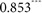 Figure 28