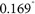 Figure 40