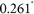 Figure 41
