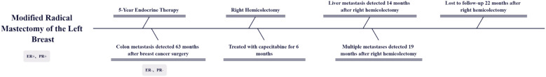 Figure 5