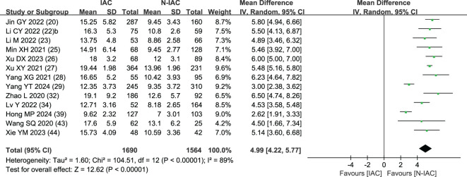 Figure 5
