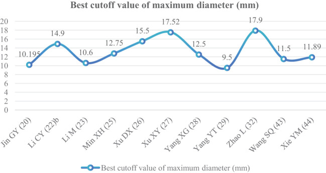 Figure 6
