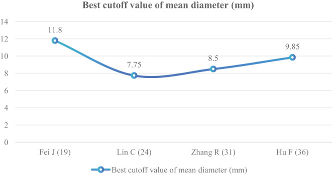 Figure 11