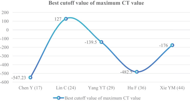 Figure 13
