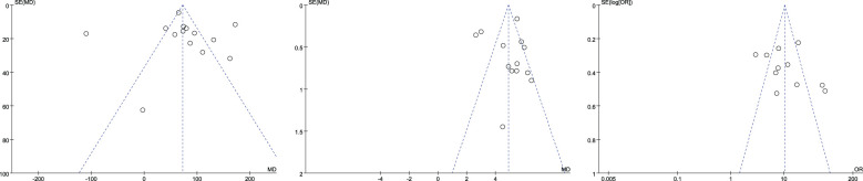 Figure 15