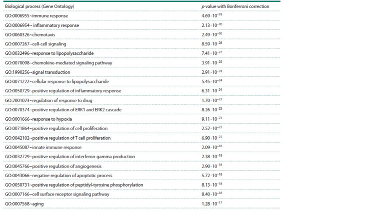 Table 1