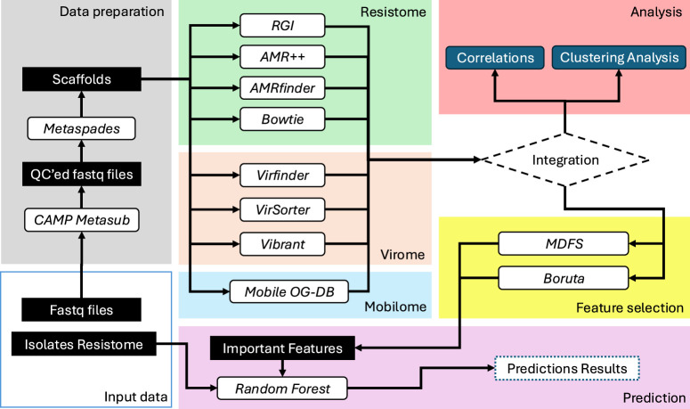 FIGURE 1