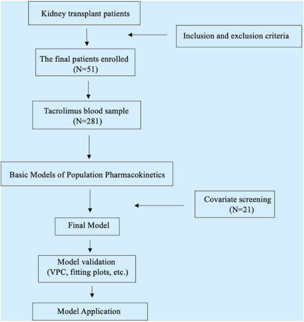 FIGURE 1