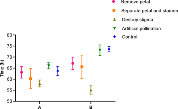Figure 9