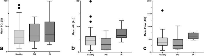 FIGURE 2