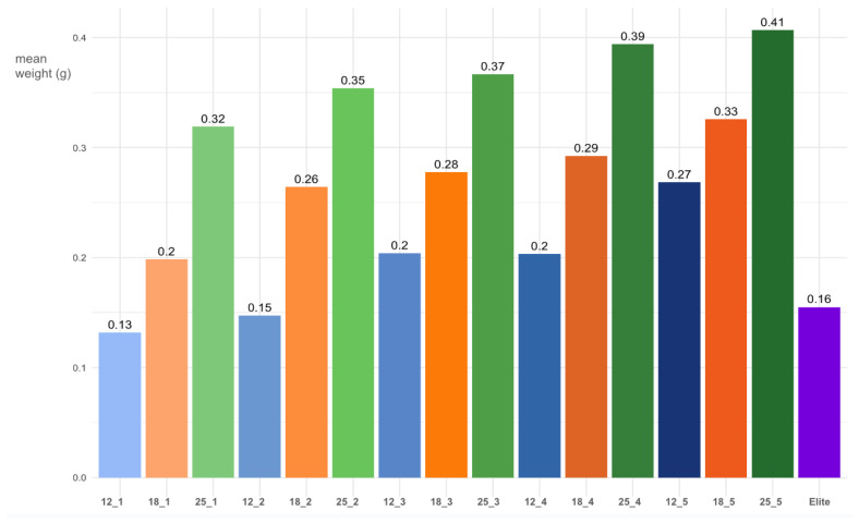 Figure 6