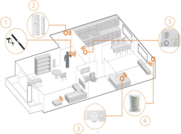 Figure 1