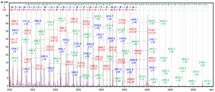 Figure 6