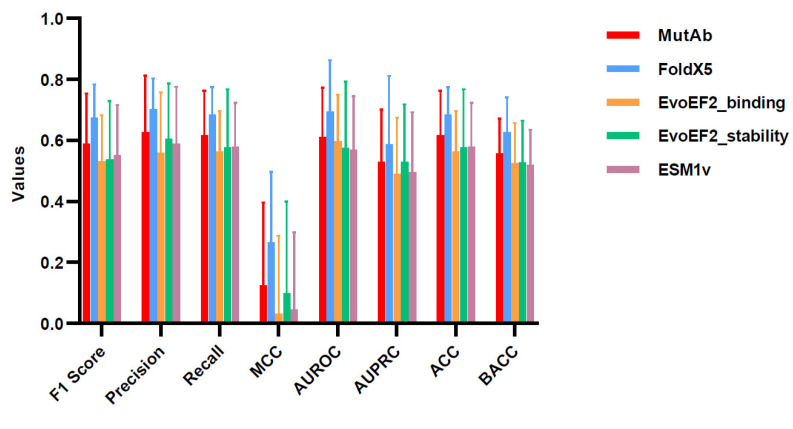Figure 5
