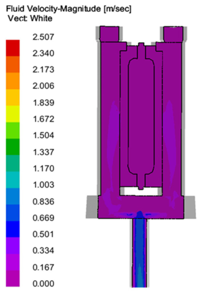 Figure 8