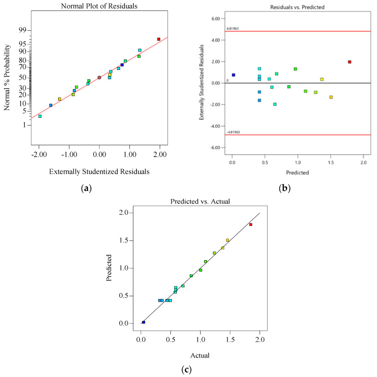 Figure 14