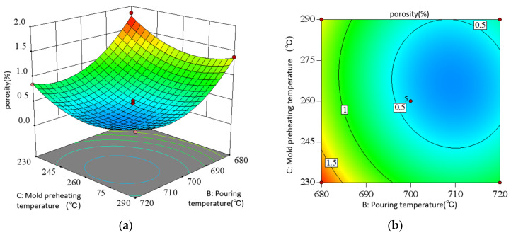 Figure 17