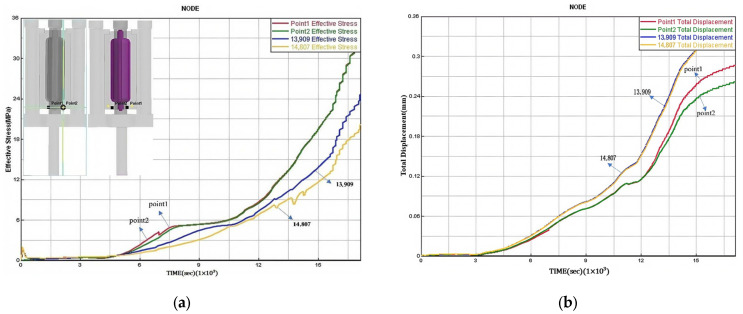 Figure 20