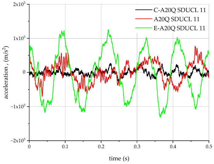 Figure 13