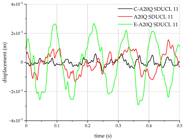 Figure 14