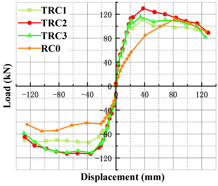 Figure 16