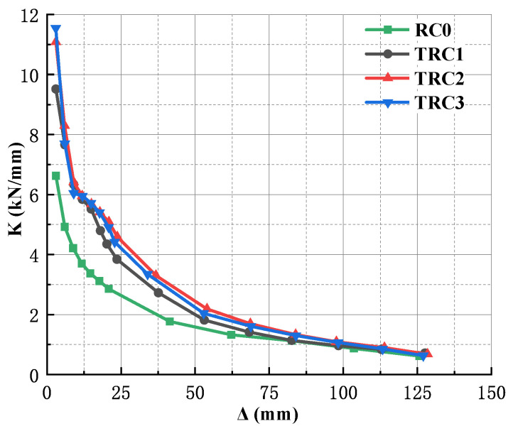 Figure 18