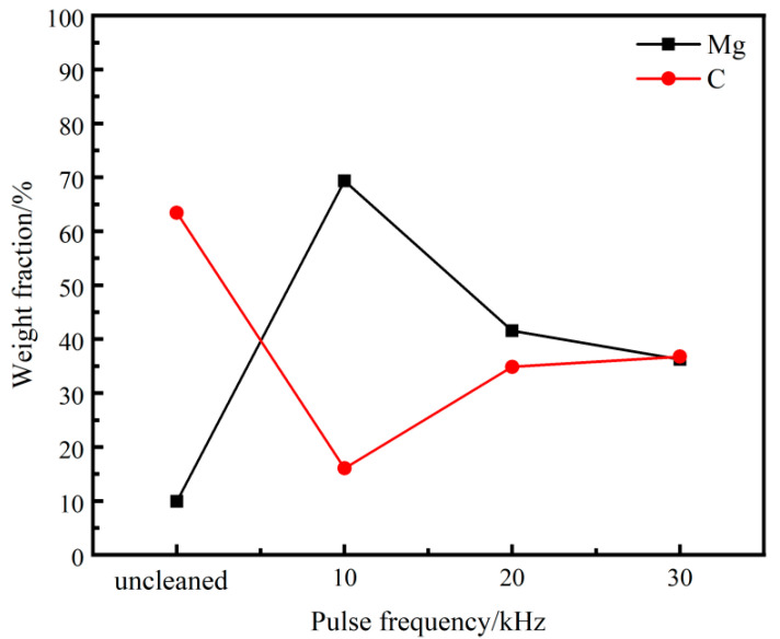Figure 12