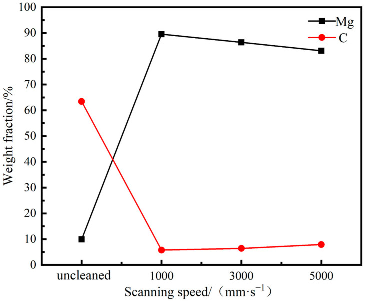 Figure 17