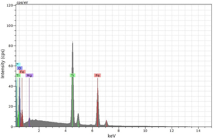 Figure 9