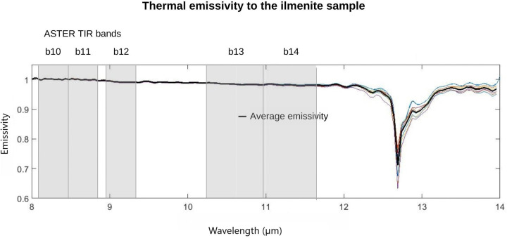 Figure 12