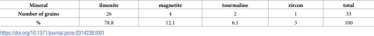 Figure 18