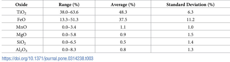 Figure 20