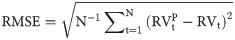 Figure 46