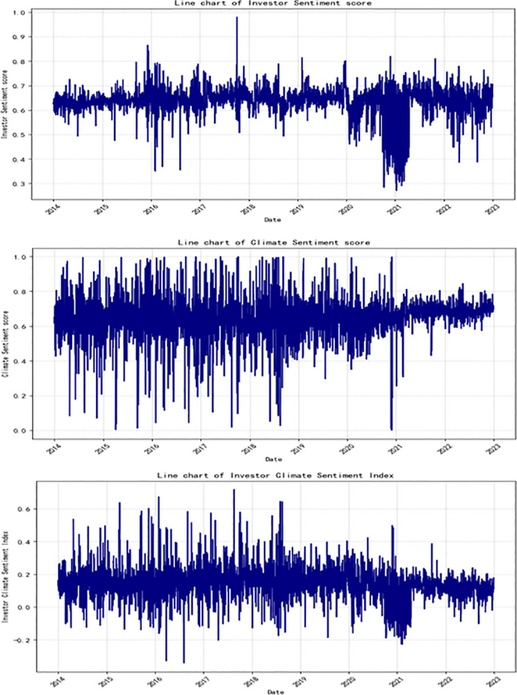 Figure 49