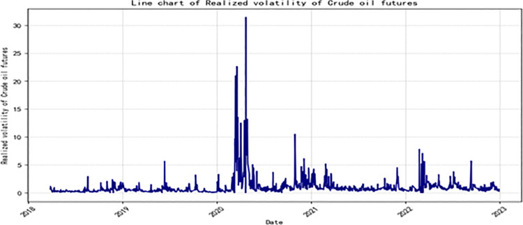 Figure 50
