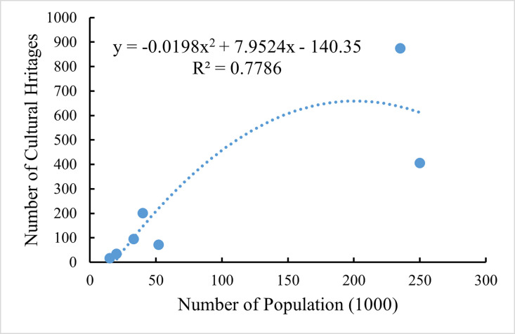 Figure 24