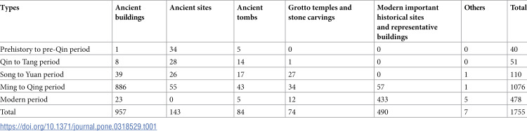 Figure 25