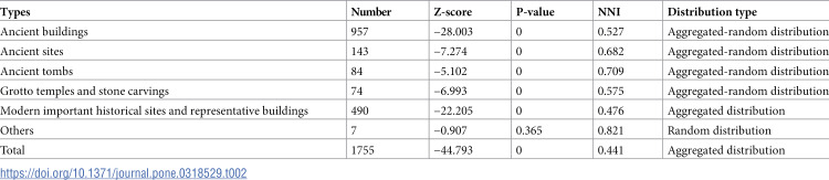 Figure 26