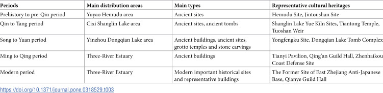 Figure 27