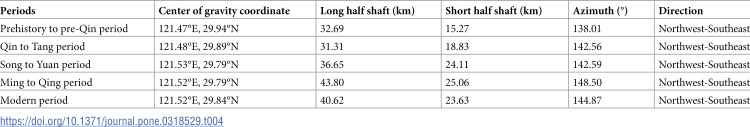 Figure 28