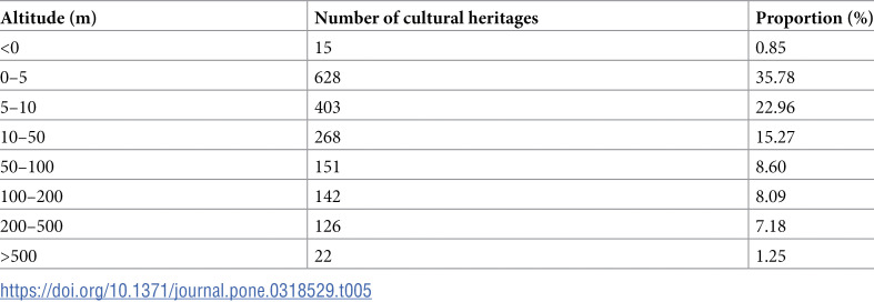 Figure 29