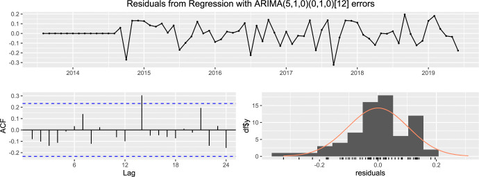 Figure 23
