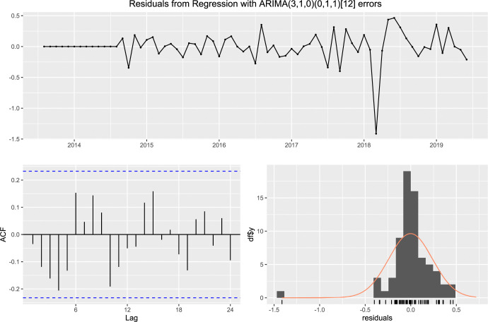 Figure 25