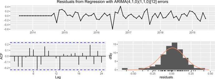 Figure 26