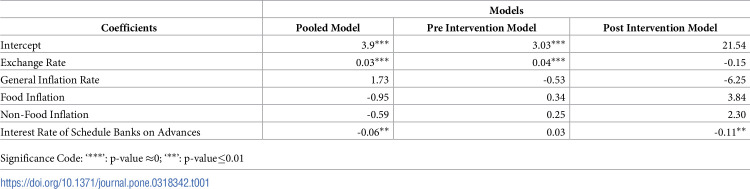 Figure 27