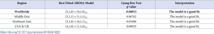 Figure 28