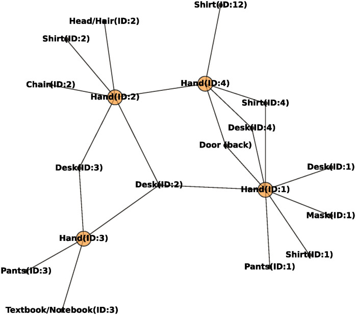 Figure 13