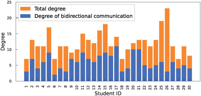 Figure 14